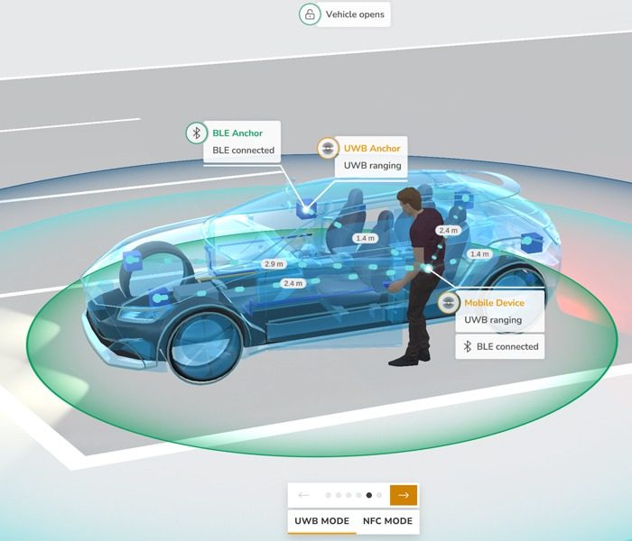 Virtuelle Darstellung eines Autos im x-ray Modus bei dem die Funktion eines Sensors präsentiert wird